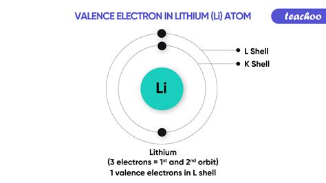 Valency of Lithium .